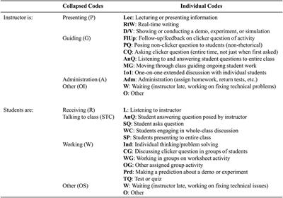 What Types of Instructional Shifts Do Students Experience? Investigating Active Learning in Science, Technology, Engineering, and Math Classes across Key Transition Points from Middle School to the University Level